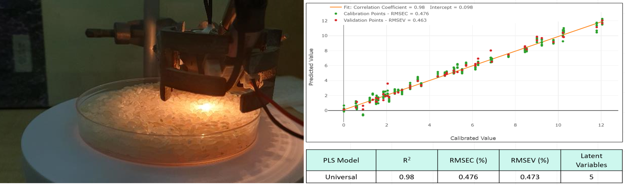 Rice Quality Parameters Assessment