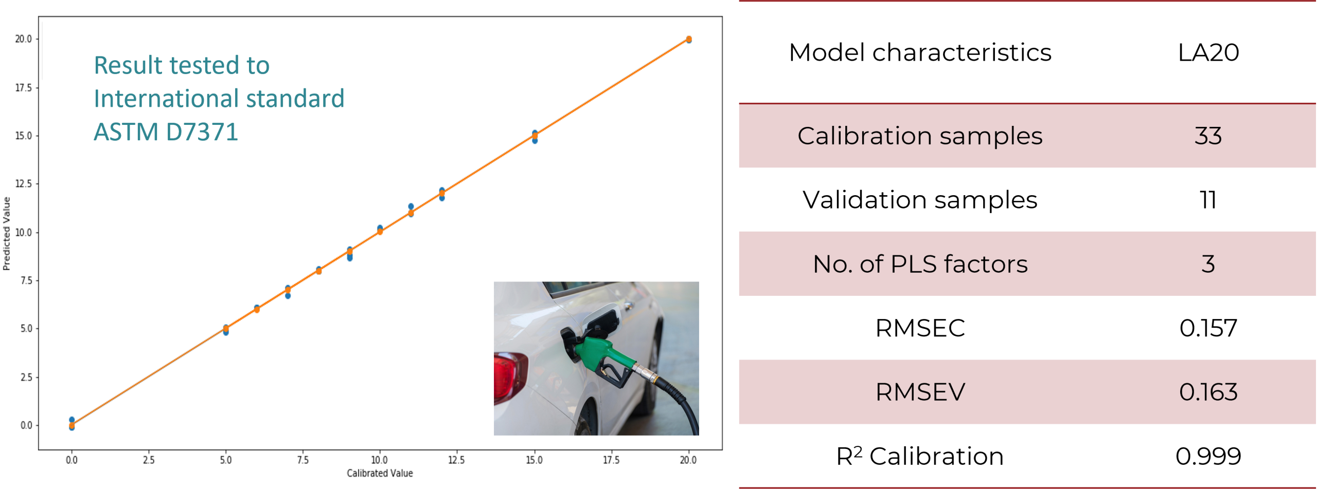 FAME Concentration in Biodiesel