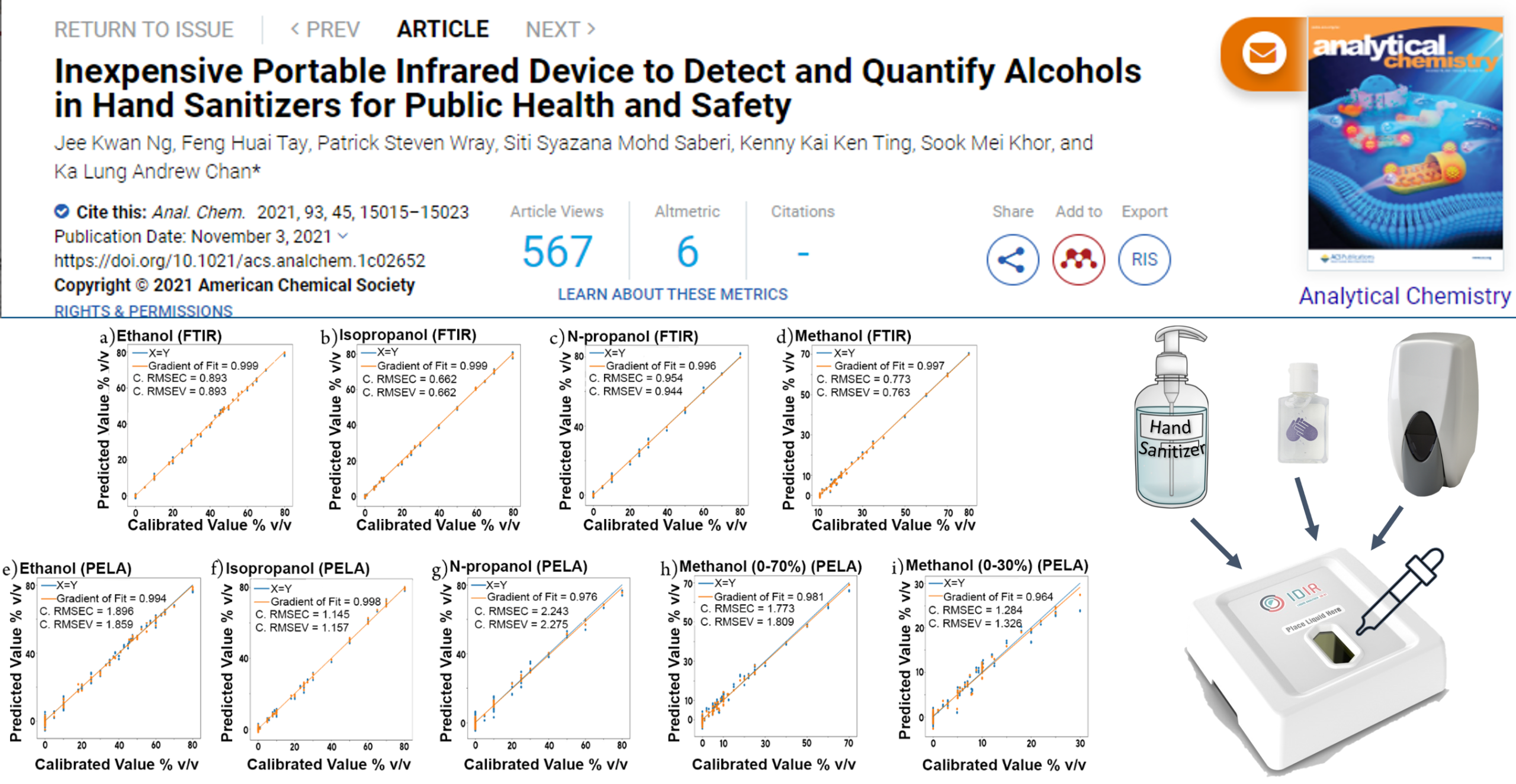 Methanol Detection and Alcohol Analysis